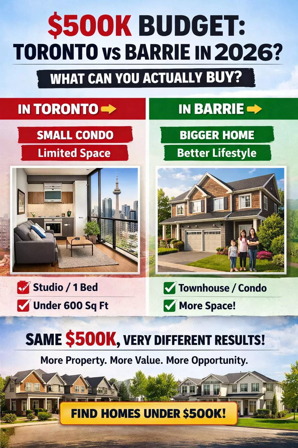 $500K Budget: What You Can Actually Buy in Toronto & Barrie in 2026