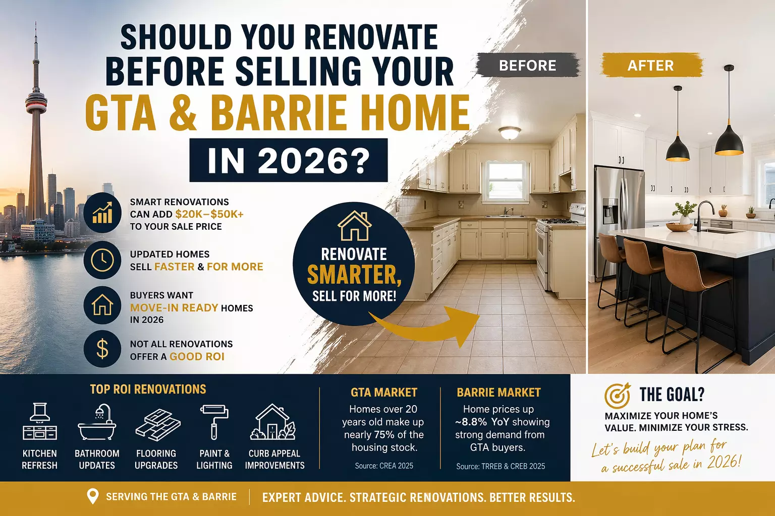 Should You Renovate Before Selling Your GTA & Barrie Home in 2026?