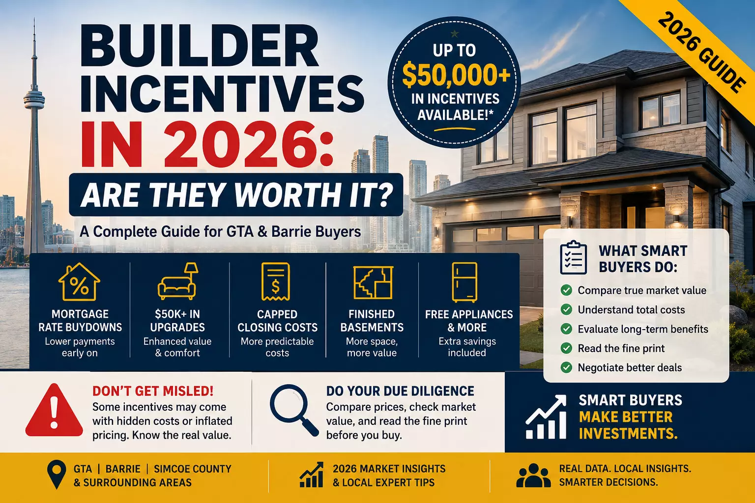 Builder Incentives in 2026: Are They Worth It?