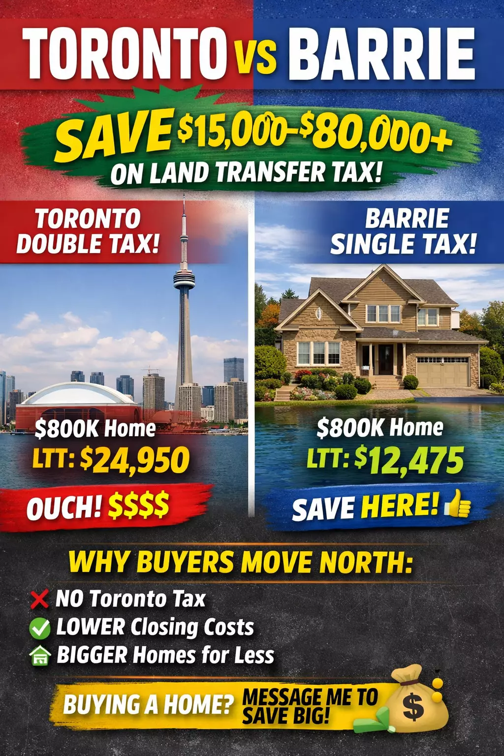 Land Transfer Tax in Toronto & Barrie: How to Save Thousands in 2026